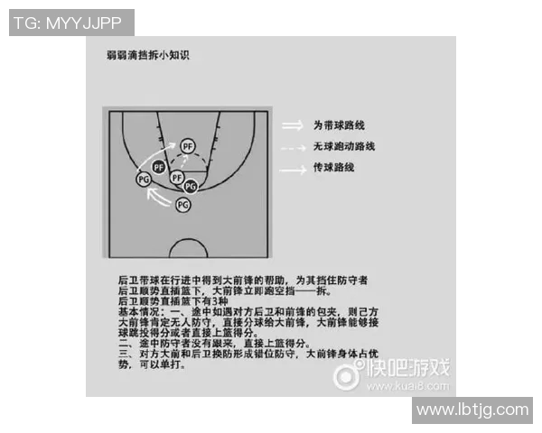 篮球新手必看:轻松掌握配合技巧的入门指南与实战建议 篮球新手必看:轻松掌握配合技巧的入门指南与实战建议