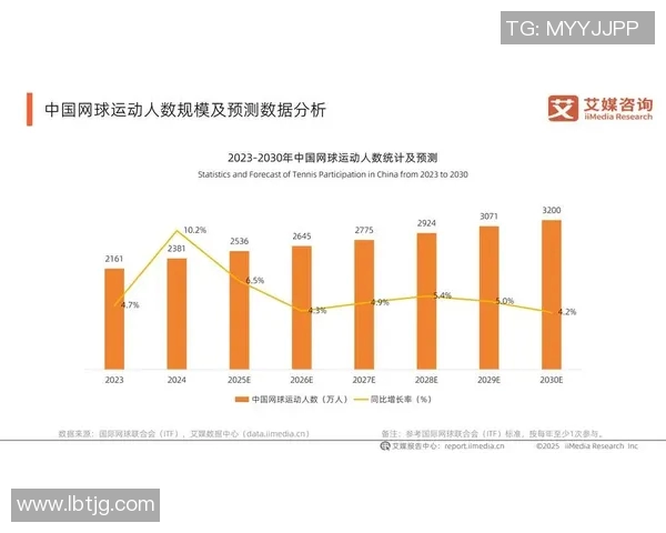重庆网球队力量表现的数据分析与提升策略探讨 重庆网球队力量表现的数据分析与提升策略探讨