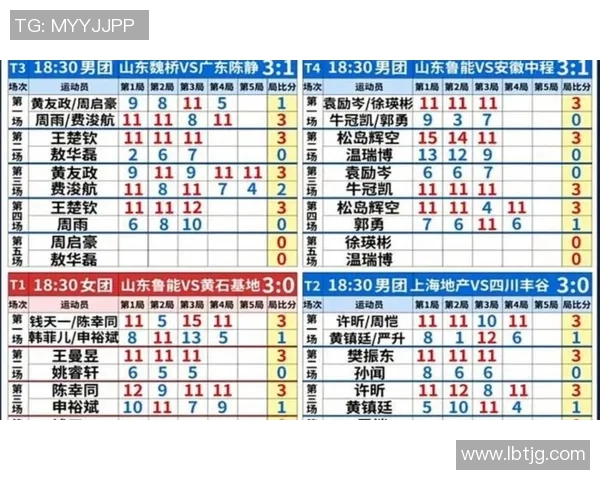 南京乒乓球队在冠军赛积分榜上以56分稳居第一名表现出色